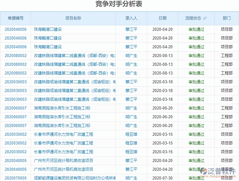 二、泛普軟件-園林工程項(xiàng)目管理系統(tǒng)在競(jìng)爭(zhēng)對(duì)手分析表的價(jià)值