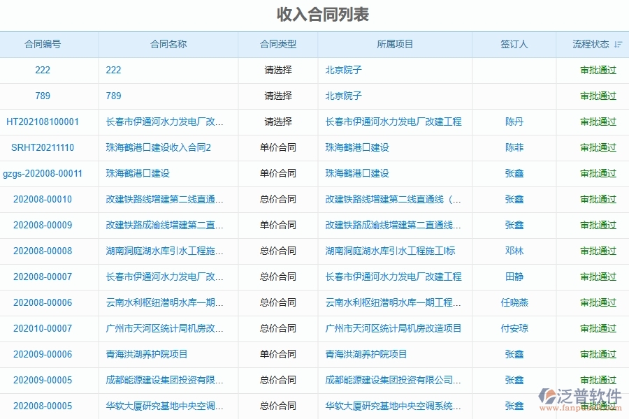 二、泛普軟件-弱電工程管理系統(tǒng)如何有效提升企業(yè)的收入合同管理