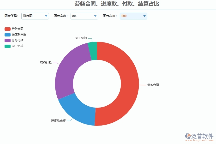 泛普軟件-幕墻工程管理系統(tǒng)如何解決企業(yè)管理遇到的核心難點