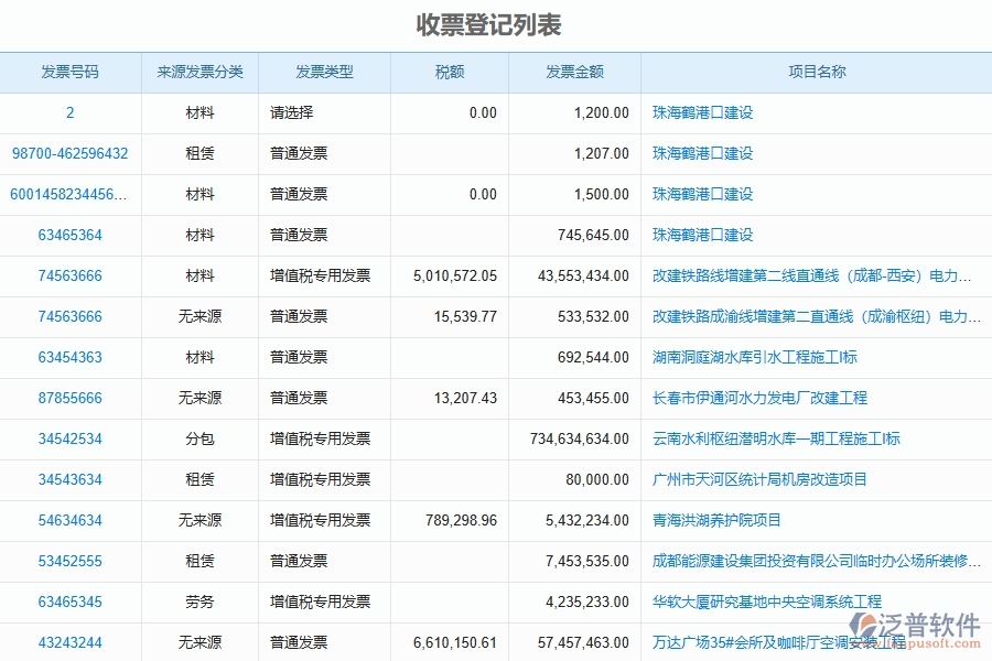泛普軟件發(fā)票管理在機(jī)電工程企業(yè)中有哪些優(yōu)點和長處
