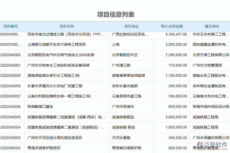 <p>　<span style="color: rgb(128, 128, 0);"><span style="font-size: larger;"><strong>　一、泛普軟件-幕墻工程企業(yè)管理系統(tǒng)中投標(biāo)保證金回收列表為企業(yè)帶來(lái)的價(jià)值</strong></span></span></p> <p>　　1、泛普軟件管理系統(tǒng)能夠自動(dòng)化管理投標(biāo)保證金，避免手工記錄和管理不及時(shí)，確保投標(biāo)保證金落實(shí)到位。</p> <p>　　2、能夠詳細(xì)管理投標(biāo)保證金的具體情況，包括款項(xiàng)狀態(tài)、收付記錄等方面，及時(shí)發(fā)現(xiàn)異常情況并及時(shí)處理。</p> <p style="text-align: center;"><img src="/d/file/2023-04/9998269045049500686a2b72d617a9f5.png" alt="泛普軟件-幕墻工程企業(yè)管理系統(tǒng)中投標(biāo)保證金回收列表為企業(yè)帶來(lái)的價(jià)值" width="900" height="600" /></p> <p>　　3、直觀地展示投標(biāo)保證金的財(cái)務(wù)情況，為幕墻工程企業(yè)提供準(zhǔn)確的財(cái)務(wù)數(shù)據(jù)，便于企業(yè)決策。</p> <p>　　4、為工程施工企業(yè)提供數(shù)據(jù)分析，幫助企業(yè)了解投標(biāo)保證金的規(guī)律和趨勢(shì)，制定更加有效的管理策略。</p> <p>　　5、能夠?yàn)槭┕て髽I(yè)提供投標(biāo)保證金回收列表，方便企業(yè)拓展業(yè)務(wù)，進(jìn)一步提高企業(yè)的盈利能力。</p> <p>　　<span style="color: rgb(128, 128, 0);"><span style="font-size: larger;"><strong>二、泛普軟件-幕墻工程行業(yè)管理系統(tǒng)中投標(biāo)保證金回收列表的亮點(diǎn)</strong></span></span></p> <p>　　1、泛普軟件管理系統(tǒng)能夠自動(dòng)化管理投標(biāo)保證金，避免手工記錄和管理不及時(shí)，確保投標(biāo)保證金落實(shí)到位。</p> <p>　　2、能夠詳細(xì)管理投標(biāo)保證金的具體情況，包括款項(xiàng)狀態(tài)、收付記錄等方面，及時(shí)發(fā)現(xiàn)異常情況并及時(shí)處理。</p> <p>　　3、根據(jù)不同的查詢條件，方便地查詢不同的投標(biāo)保證金信息，例如投標(biāo)項(xiàng)目、時(shí)間、金額等方面。</p> <p style="text-align: center;"><img src="/d/file/2023-04/367e79598ab59ca1257a797e54673ebc.png" alt="泛普軟件-幕墻工程企業(yè)管理系統(tǒng)中投標(biāo)保證金回收列表為企業(yè)帶來(lái)的價(jià)值" width="900" height="600" /></p> <p>　　4、根據(jù)投標(biāo)保證金的款項(xiàng)狀態(tài)，進(jìn)行及時(shí)的提醒和預(yù)警服務(wù)，幫助企業(yè)及時(shí)處理問(wèn)題。</p> <p>　　5、為幕墻施工企業(yè)提供數(shù)據(jù)分析，幫助企業(yè)了解投標(biāo)保證金的規(guī)律和趨勢(shì)，制定更加有效的管理策略。</p> <p>　　6、為工程企業(yè)提供投標(biāo)保證金回收列表，方便企業(yè)拓展業(yè)務(wù)，進(jìn)一步提高企業(yè)的盈利能力。</p> <p>　<span style="color: rgb(128, 128, 0);"><span style="font-size: larger;"><strong>　三、泛普軟件-幕墻工程企業(yè)管理系統(tǒng)中投標(biāo)保證金回收列表的行業(yè)優(yōu)勢(shì)</strong></span></span></p> <p>　　1、泛普軟件的幕墻工程企業(yè)管理系統(tǒng)是專門針對(duì)幕墻工程企業(yè)管理的軟件，能夠?qū)ν稑?biāo)保證金回收等相關(guān)業(yè)務(wù)進(jìn)行深入精細(xì)的管理，滿足幕墻企業(yè)的實(shí)際需求。</p> <p>　　2、集成了各種智能化工具，如多維度查詢、數(shù)據(jù)分析、預(yù)警提醒等功能，能夠幫助企業(yè)高效管理投標(biāo)保證金、預(yù)防風(fēng)險(xiǎn)等問(wèn)題。</p> <p>　　3、能夠一鍵生成投標(biāo)保證金回收列表，節(jié)省投標(biāo)保證金管理的時(shí)間和人力成本，提高企業(yè)效率和競(jìng)爭(zhēng)力。</p> <p style="text-align: center;"><img src="/d/file/2023-04/fa957834b4ffc621e715c87ac38dd8ad.png" alt="泛普軟件-幕墻工程企業(yè)管理系統(tǒng)中投標(biāo)保證金回收列表為企業(yè)帶來(lái)的價(jià)值" width="900" height="600" /></p> <p>　　4、能夠?qū)崿F(xiàn)投標(biāo)保證金信息實(shí)時(shí)共享，保證信息準(zhǔn)確性和時(shí)效性，有效降低信息傳遞過(guò)程中的紕漏和風(fēng)險(xiǎn)。</p> <p>　　5、全面監(jiān)控投標(biāo)保證金的各項(xiàng)狀態(tài)，能夠及時(shí)發(fā)現(xiàn)異常情況，實(shí)時(shí)跟進(jìn)處置，減少投標(biāo)保證金風(fēng)險(xiǎn)，保護(hù)企業(yè)權(quán)益。</p> <p>　　6、管理系統(tǒng)的安全性得到了保障，數(shù)據(jù)存儲(chǔ)和傳輸都得到了加密保護(hù)，保障投標(biāo)保證金數(shù)據(jù)安全可靠。</p> <p>　　<span style="color: rgb(128, 128, 0);"><span style="font-size: larger;"><strong>四、幕墻工程企業(yè)使用泛普軟件-工程管理軟件的好處是什么</strong></span></span></p> <p>　　1、泛普軟件的工程管理軟件可以為幕墻工程企業(yè)提供各種管理工具和數(shù)據(jù)分析工具，幫助施工企業(yè)進(jìn)行高效的項(xiàng)目計(jì)劃、預(yù)算、合同、進(jìn)度跟蹤、質(zhì)量管理等綜合管理。</p> <p>　　2、通過(guò)精細(xì)的管理，泛普軟件的工程管理軟件能夠規(guī)范工程進(jìn)度、降低工程材料采購(gòu)成本、縮短工期、提高質(zhì)量，從而實(shí)現(xiàn)降低幕墻工程企業(yè)的成本。</p> <p>　　3、可以對(duì)項(xiàng)目的售后服務(wù)提供完善的管理和支持，包括維護(hù)管理、故障排除等，能夠提高客戶服務(wù)質(zhì)量，增強(qiáng)企業(yè)的品牌信譽(yù)度。</p> <p>　　4、能夠?qū)δ粔こ唐髽I(yè)進(jìn)行全方位的管理和控制，提高企業(yè)的運(yùn)營(yíng)效率，降低企業(yè)的運(yùn)營(yíng)成本，從而增強(qiáng)企業(yè)的競(jìng)爭(zhēng)力。</p> <p>　　5、能夠?qū)崿F(xiàn)信息化管理，將所有的信息集中管理和共享，減少信息丟失和錯(cuò)誤，提高管理效率和數(shù)據(jù)準(zhǔn)確性。</p>