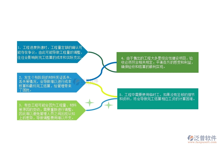 在路橋工程完工結(jié)算過(guò)程中可能存在的問(wèn)題