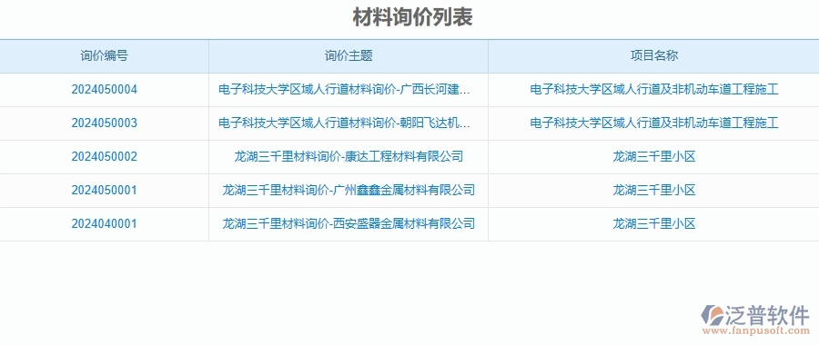 泛普軟件-公路工程企業(yè)管理系統(tǒng)中材料詢(xún)價(jià)的主要功能