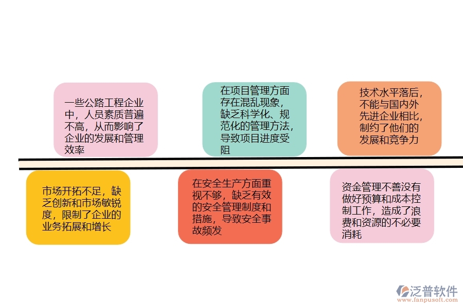 　一、在公路工程企業(yè)管理中存在的缺陷有哪些