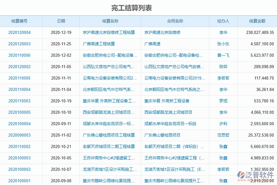園林工程企業(yè)上了泛普軟件-工程完工結算軟件的好處是什么