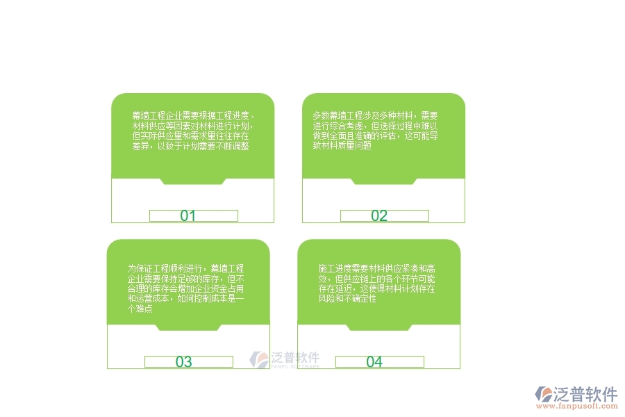 　一、幕墻工程企業(yè)在材料計(jì)劃方面存在的矛盾點(diǎn)有哪些