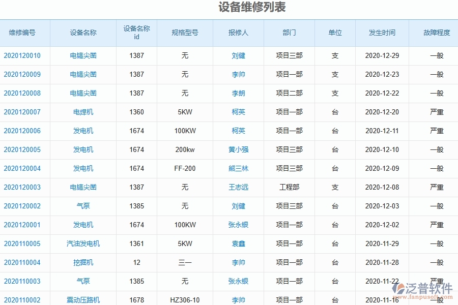 三、幕墻工程企業(yè)系統(tǒng)中使用泛普軟件設(shè)備維修管理的好處