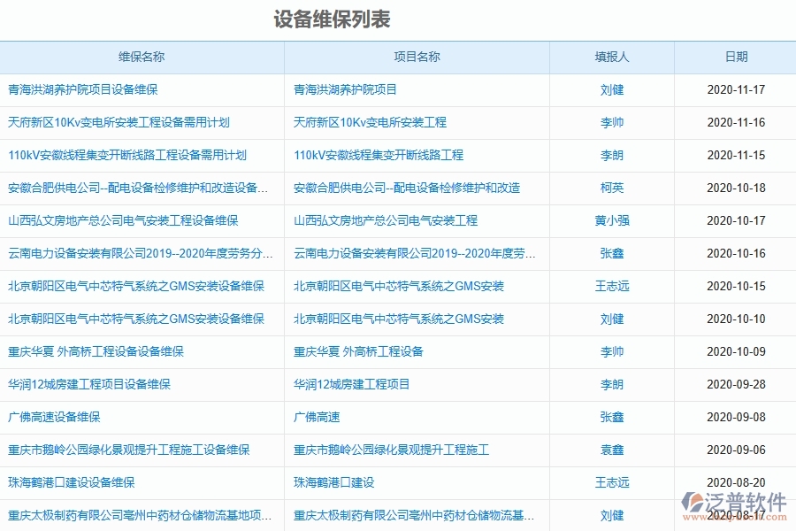 二、泛普軟件-幕墻工程系統(tǒng)中設備維保列表管理的優(yōu)勢