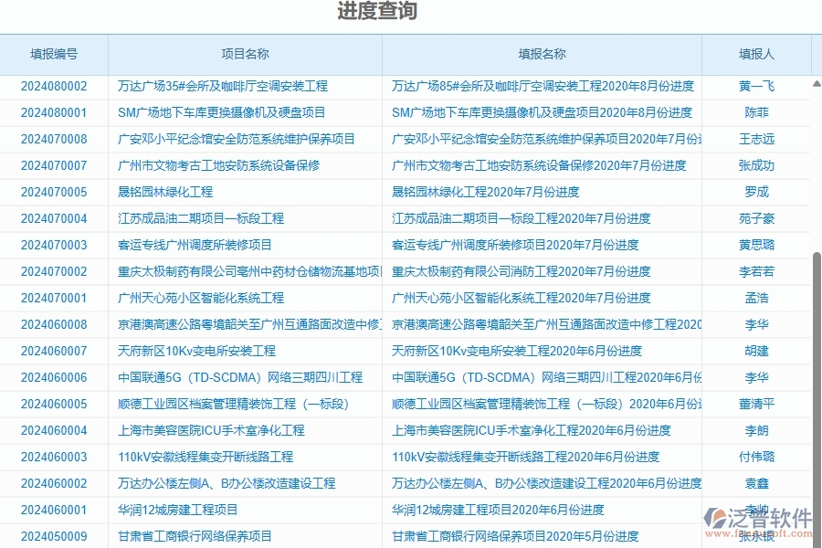 四、泛普軟件-進度報表在幕墻工程企業(yè)中有哪些優(yōu)點和長處