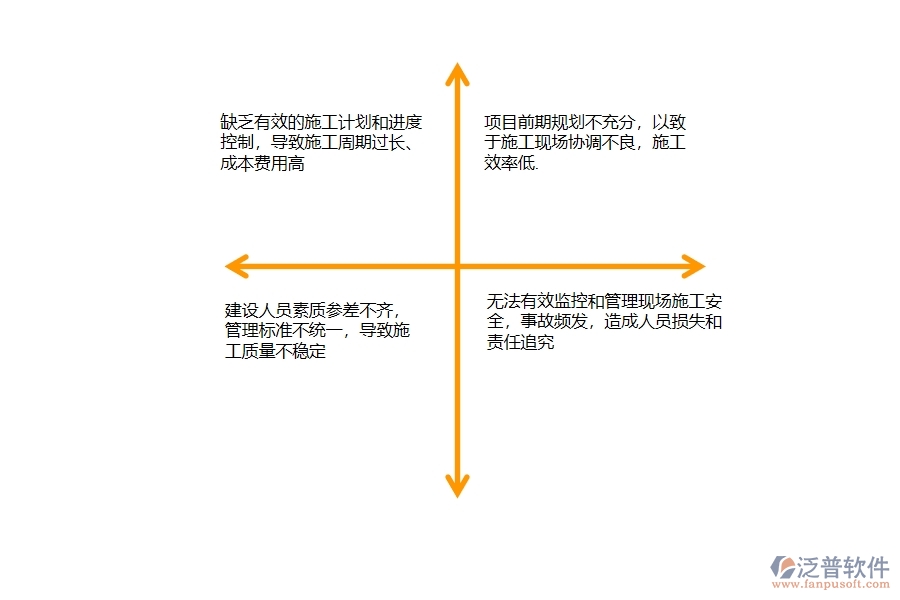 一、國(guó)內(nèi)80%的公路企業(yè)在施工過(guò)程管理中普遍存在的問(wèn)題