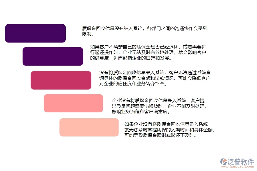 機(jī)電工程公司沒有上系統(tǒng)時(shí)，在質(zhì)保金回收列表方面遇到的問題有哪些