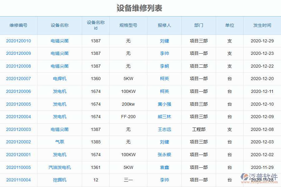泛普軟件-園林工程企業(yè)管理系統(tǒng)中設(shè)備維修列表的價(jià)值