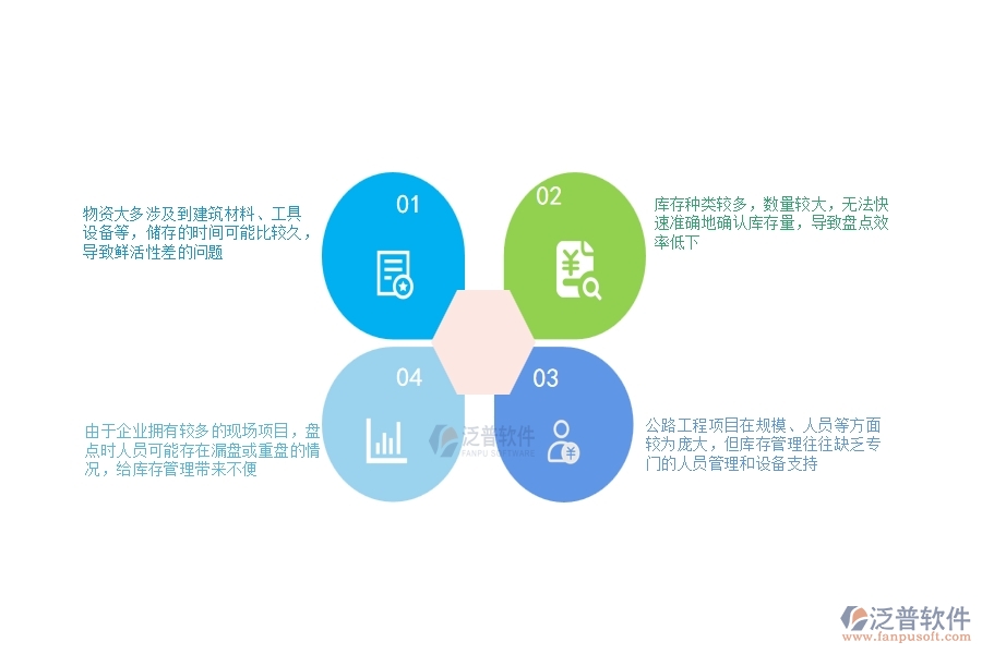 一、公路工程企業(yè)在庫存期初列表過程中存在的問題有哪些