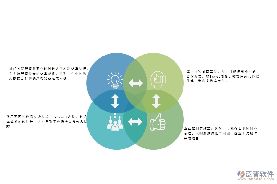 一、公路工程企業(yè)在材料結(jié)算明細(xì)查詢方面遇到的棘手問題