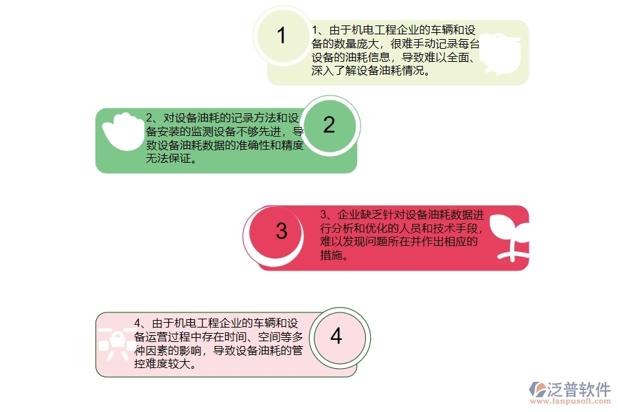 機電工程企業(yè)在設(shè)備油耗上面臨的七大痛點