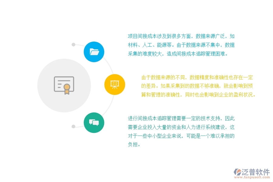 機電設備工程項目間接成本追蹤管理方面遇到的困境