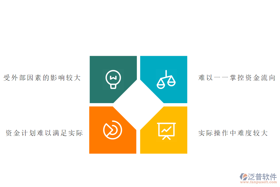 路橋工程企業(yè)在支出資金計劃管理方面存在的難點(diǎn)有哪些