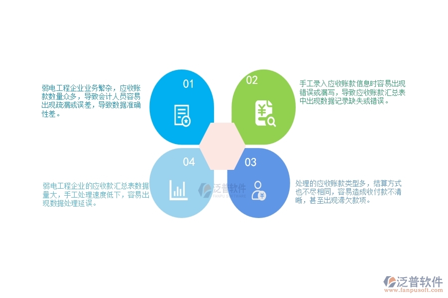 一、弱電工程企業(yè)在應收款匯總表中存在的問題有哪些