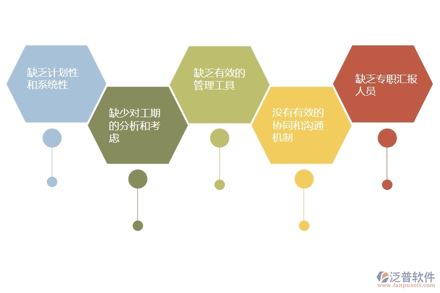 一、多數(shù)機電企業(yè)在施工進度計劃列表管理中存在的問題