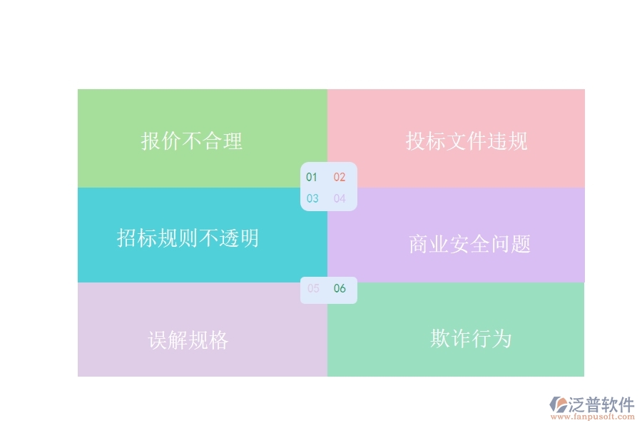 在路橋工程行業(yè)中招標(biāo)報(bào)表常見的問(wèn)題