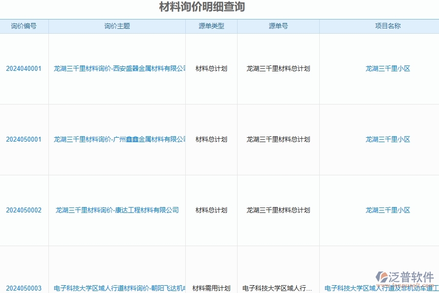 二、泛普軟件-公路工程企業(yè)管理系統(tǒng)的材料詢價(jià)明細(xì)查詢?yōu)楣こ唐髽I(yè)帶來(lái)七大管理革新