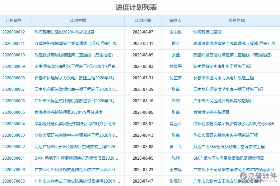 幕墻工程企業(yè)管理系統(tǒng)中產(chǎn)值進(jìn)度計劃的優(yōu)點與缺點