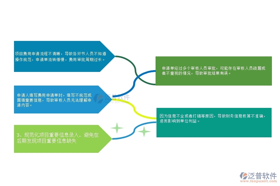 建筑幕墻項目業(yè)務(wù)費用申請管理中存在的問題