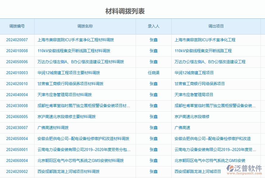 二、泛普軟件-公路工程企業(yè)管理系統(tǒng)如何有效提升材料調(diào)撥的管理