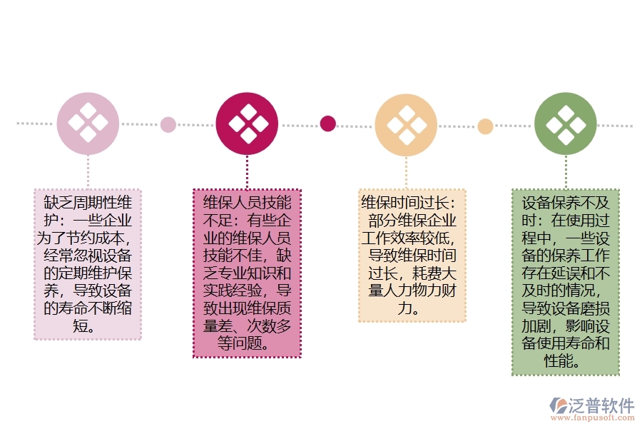 多數公路工程企業(yè)在設備維修查詢中存在的問題