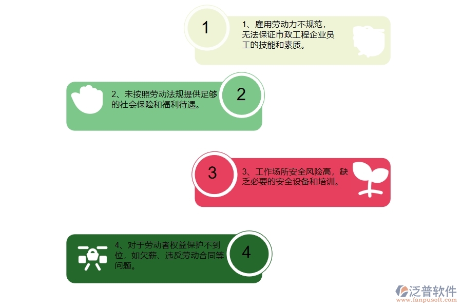 國內80%的市政工程企業(yè)在零星勞務列表普遍存在的問題