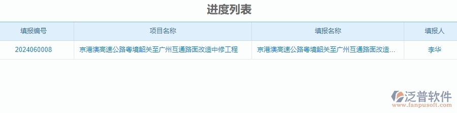 四、使用泛普軟件-公路工程進度填報管理系統(tǒng)的好處