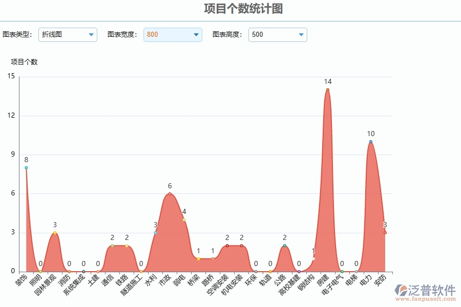 四、泛普軟件-公路工程管理系統(tǒng)在項(xiàng)目立項(xiàng)中的解決方案