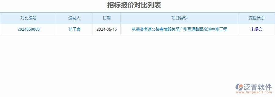 三、泛普軟件-公路工程企業(yè)管理系統(tǒng)中招標(biāo)報(bào)價(jià)對比的核心功能