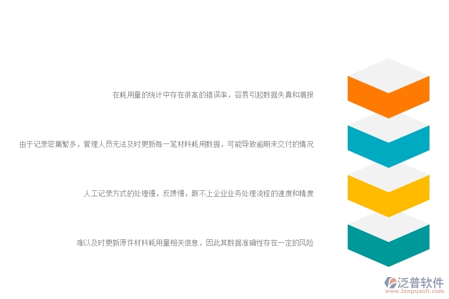 一、公路工程企業(yè)在項目材料耗用匯總表方面遇到的困境