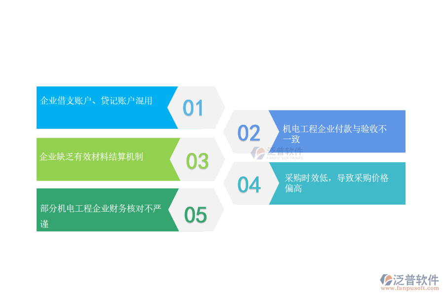國(guó)內(nèi)80%的機(jī)電企業(yè)在材料付款賬戶管理中普遍存在的問(wèn)題