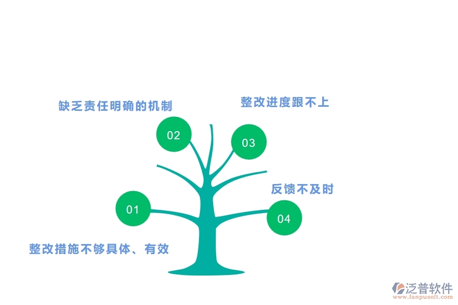 、多數(shù)機(jī)電企業(yè)在質(zhì)量整改查詢(xún)中存在的問(wèn)題