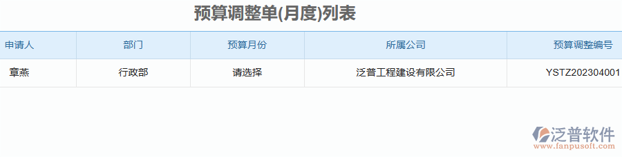 泛普軟件-園林工程企業(yè)管理軟件中預(yù)算調(diào)整單列表的價值
