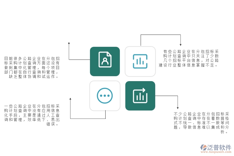一、國內(nèi)80%的公路企業(yè)在分包招標(biāo)采購計(jì)劃查詢中普遍存在的問題