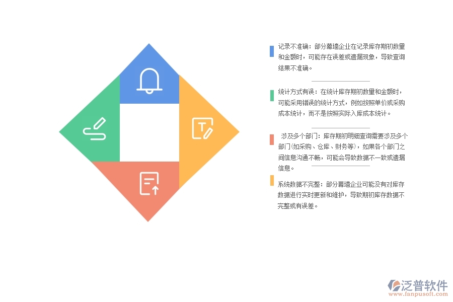 國(guó)內(nèi)80%的幕墻企業(yè)在庫(kù)存期初明細(xì)查詢中普遍存在的問題