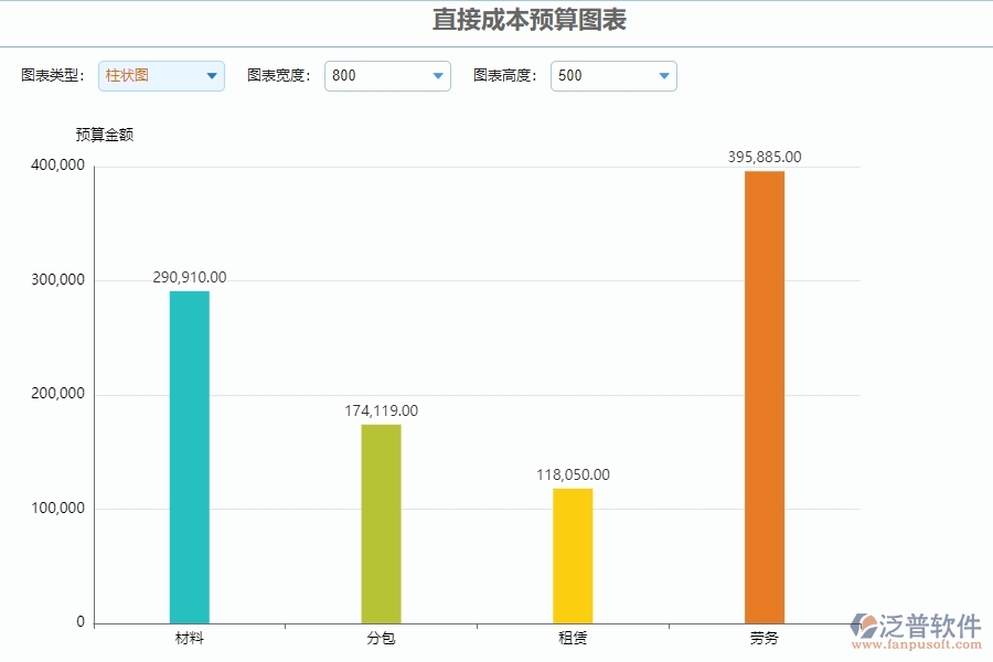 四、泛普軟件-公路工程管理系統(tǒng)在直接成本預(yù)算圖表中的解決方案