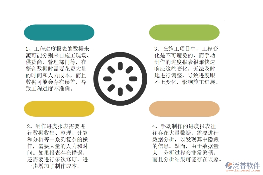 沒(méi)有使用系統(tǒng)之前，園林工程企業(yè)在進(jìn)度報(bào)表的時(shí)候會(huì)遇到哪些問(wèn)題