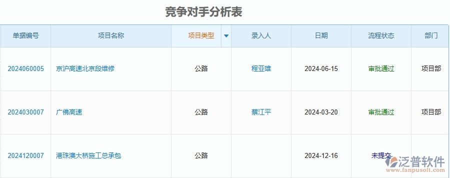三、泛普軟件-公路工程管理系統(tǒng)在投標(biāo)報表中的應(yīng)用場景