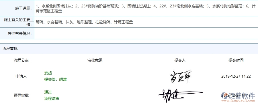 三、泛普軟件-機(jī)電工程管理系統(tǒng)中施工過程管理的幾個(gè)優(yōu)勢是什么