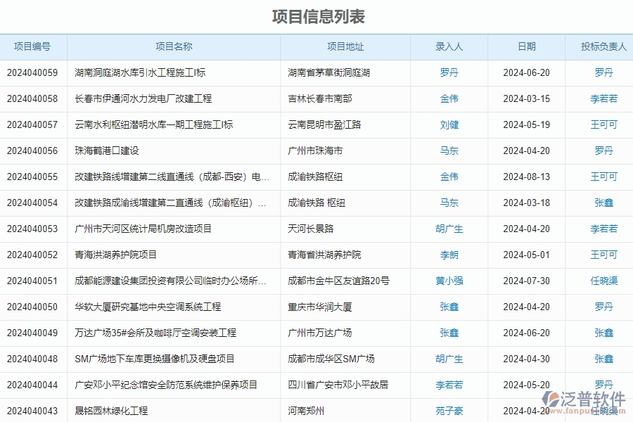 四、使用泛普軟件-幕墻工程完工結(jié)算管理系統(tǒng)的好處
