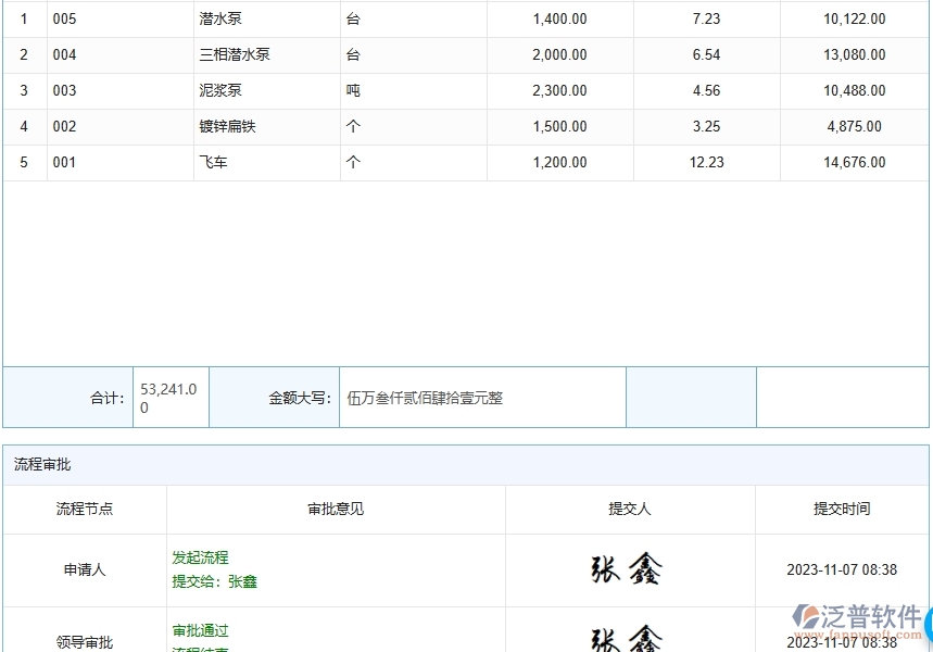 三、泛普軟件-路橋工程企業(yè)管理系統(tǒng)中的進度管理核心功能