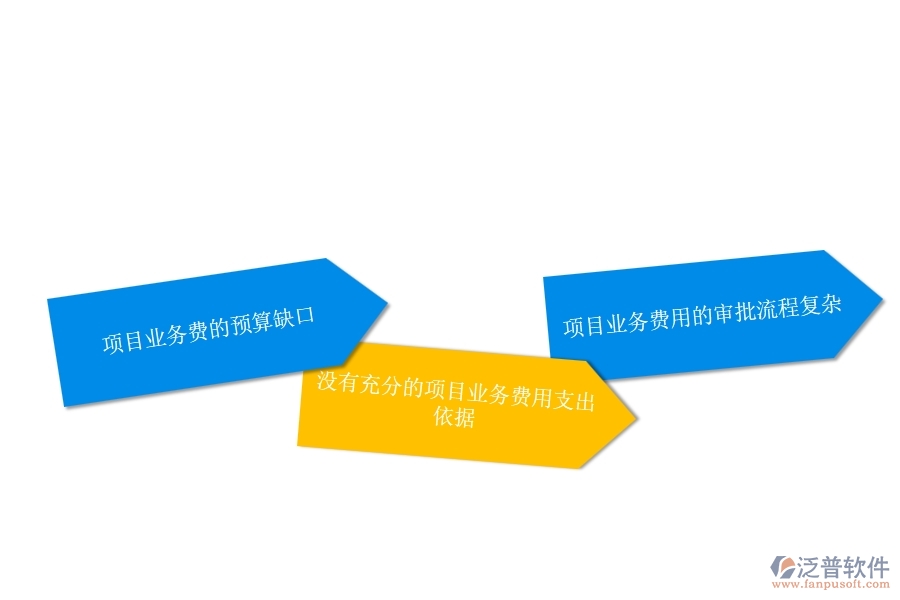 一、公路工程企業(yè)在項(xiàng)目業(yè)務(wù)費(fèi)申請(qǐng)方面遇到的棘手問(wèn)題