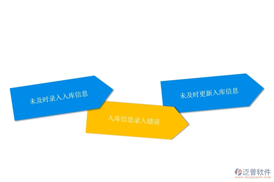 一、多數(shù)公路企業(yè)在材料入庫(kù)明細(xì)查詢中存在的漏洞