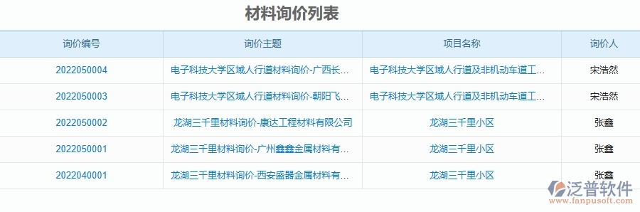 三、泛普軟件-幕墻工程企業(yè)管理系統(tǒng)中材料詢價對比表主要功能