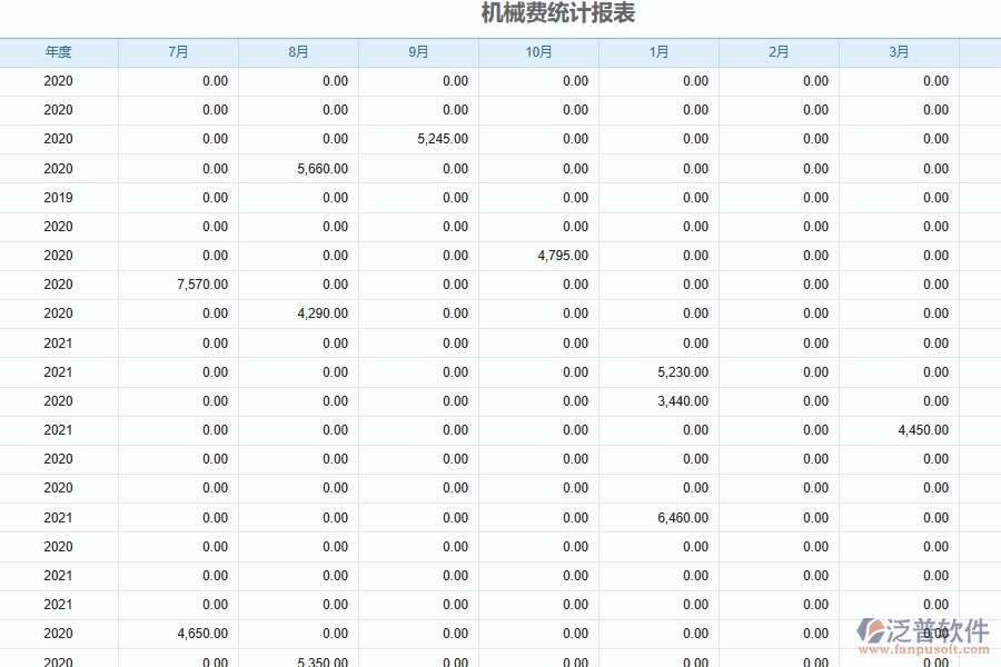 市政工程機(jī)械設(shè)備費用月統(tǒng)計軟件系統(tǒng)為市政工程企業(yè)帶來的好處