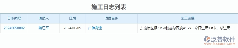 二、泛普軟件-公路工程企業(yè)管理系統(tǒng)的施工日志為工程企業(yè)帶來(lái)七大管理革新